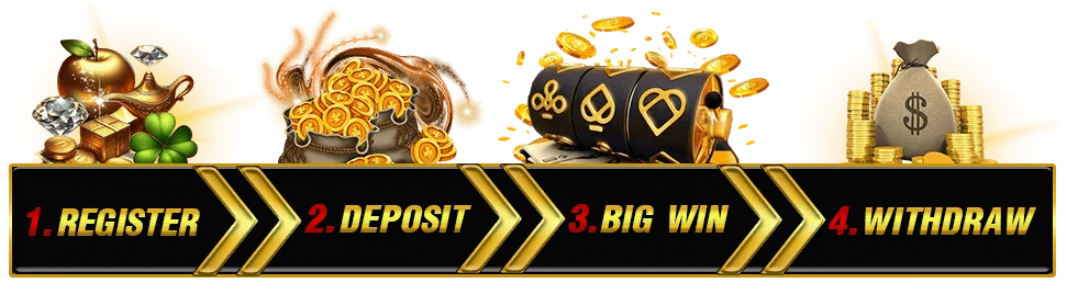 How to Get Started with CG777